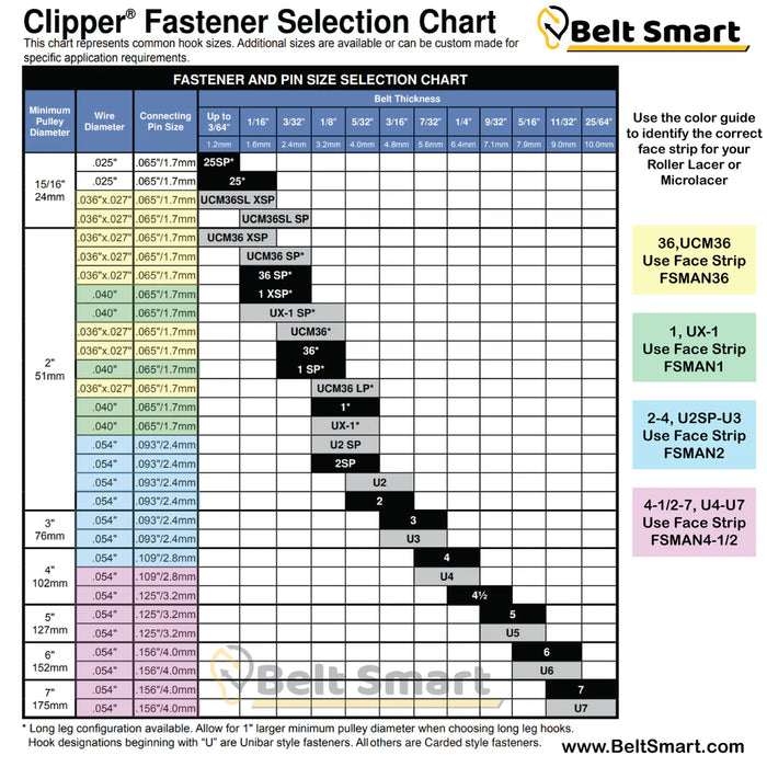 RL-G60 by Flexco | #03988 | Clipper Roller Lacer Gold Class | 60" Belt Width