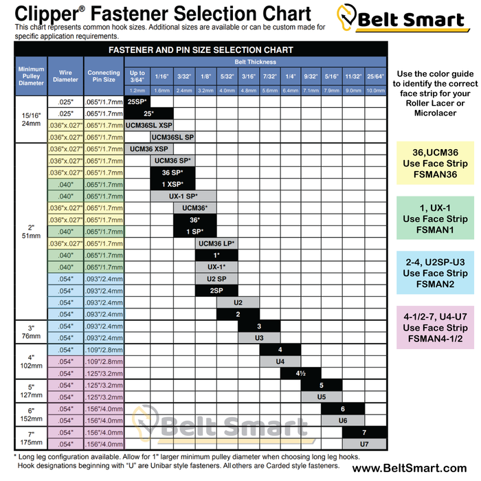 FSMAN36-36 by Flexco | #04021 | Clipper Manual Roller Lacer Face Strip | 36" Belt Width | Hook Size: 36, UCM36