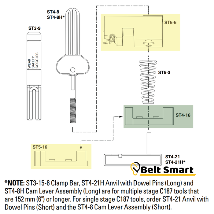 ST5-5 by Flexco | #50016 | Ready Set Staple Guide Blocks