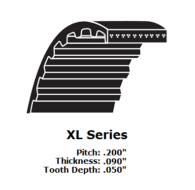 150XL100 XL Trapezoidal Timing Belt - 150XL - 75 Teeth - 1.00" Width - Beltsmart